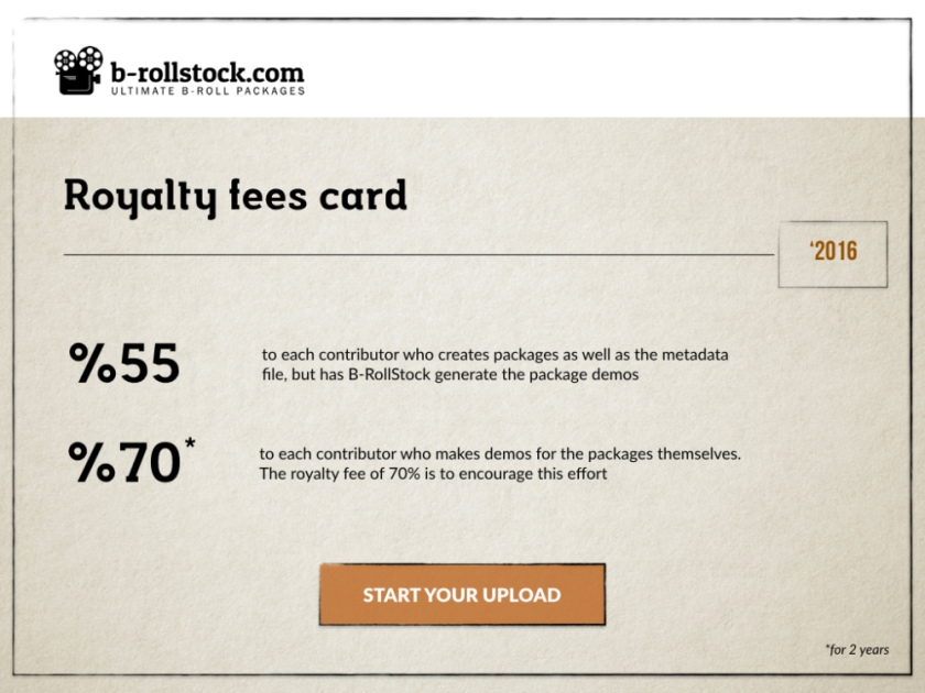b-roll royalty fee card from stock video companies